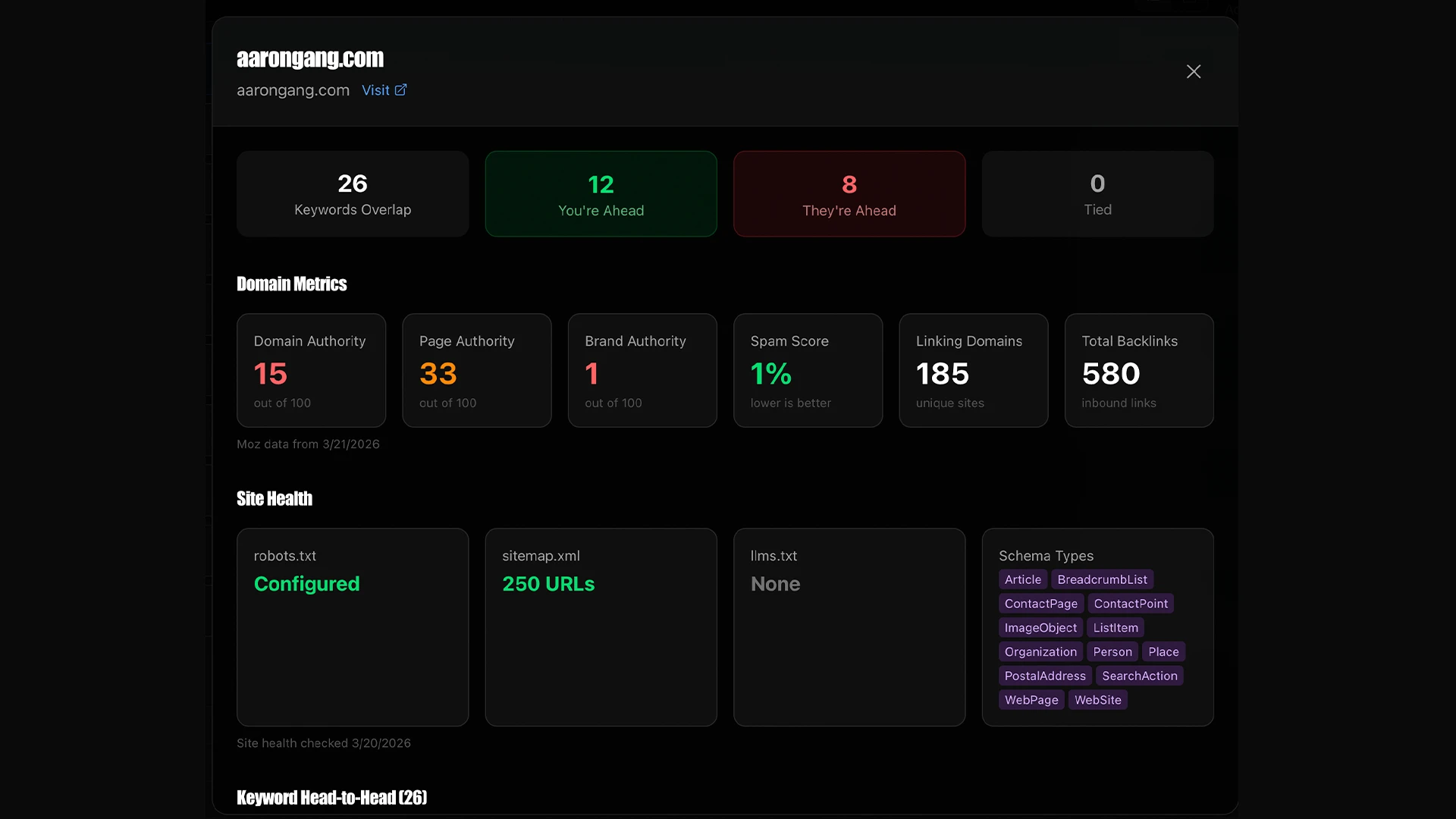 AiSEO competitor detail analysis