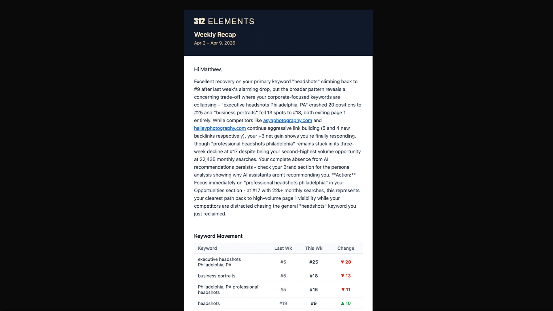 AiSEO weekly email digest