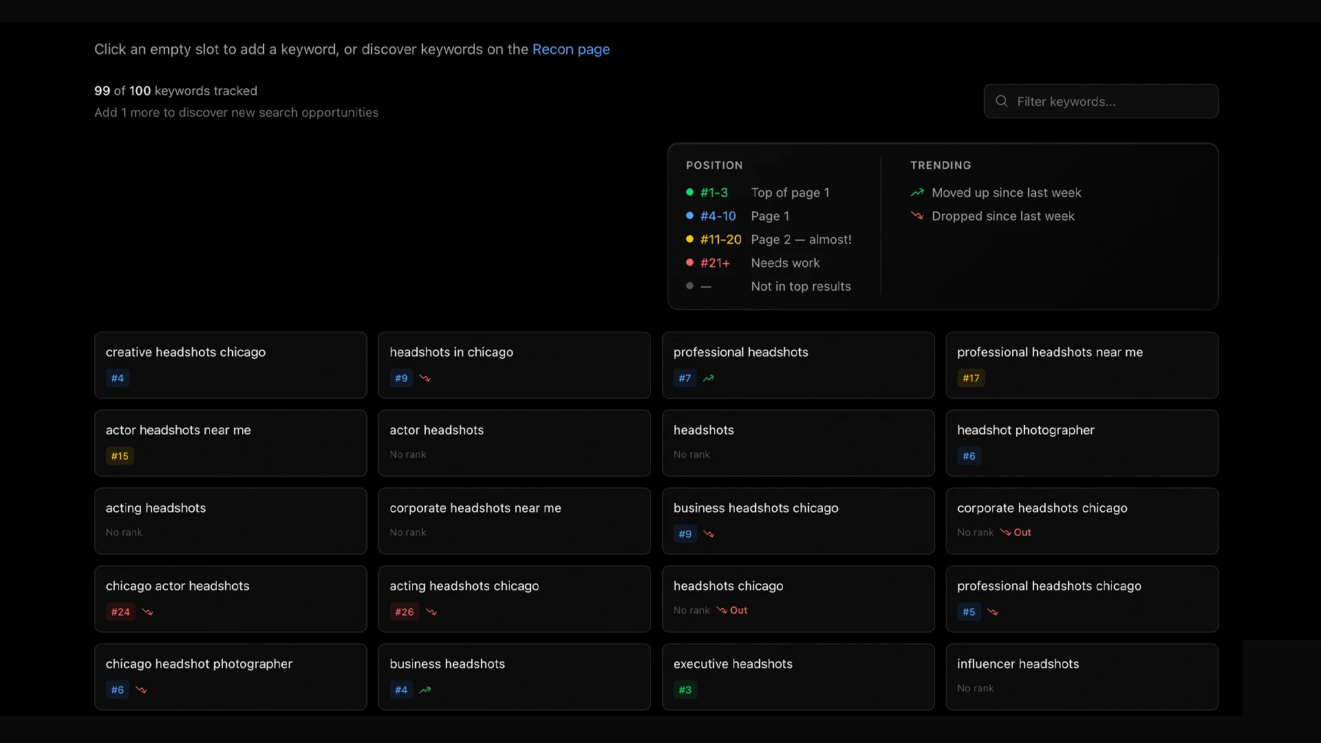 AiSEO keyword rankings view